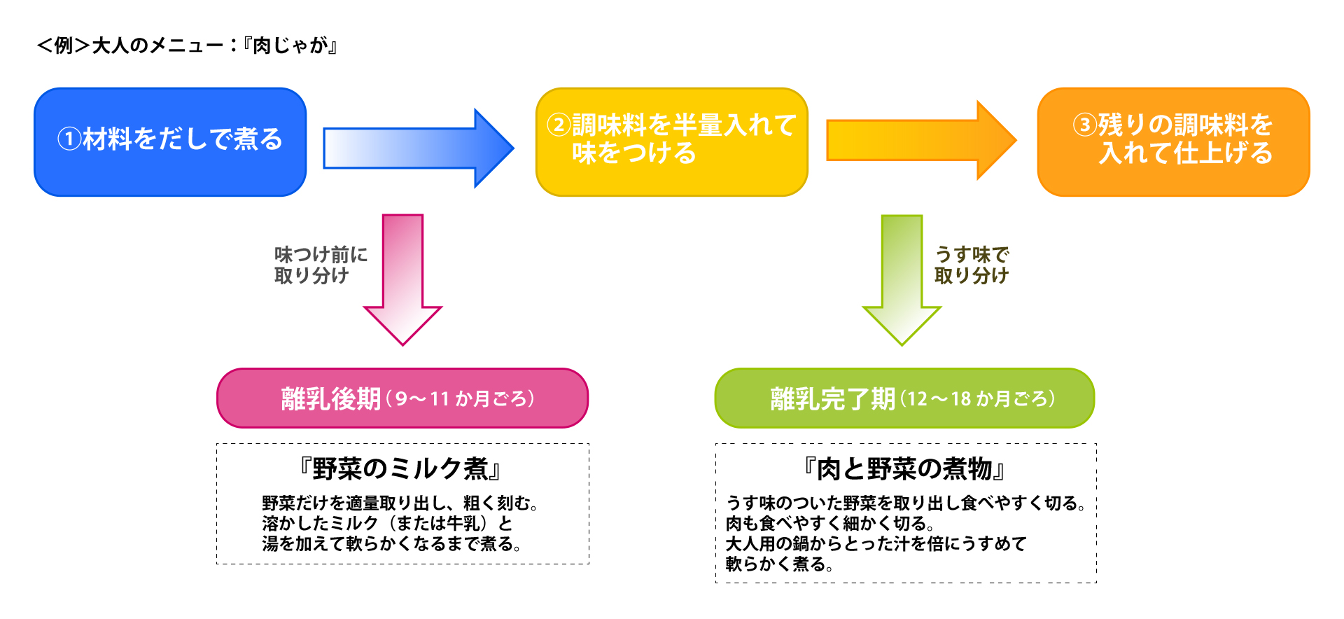 大人の食事の取り方