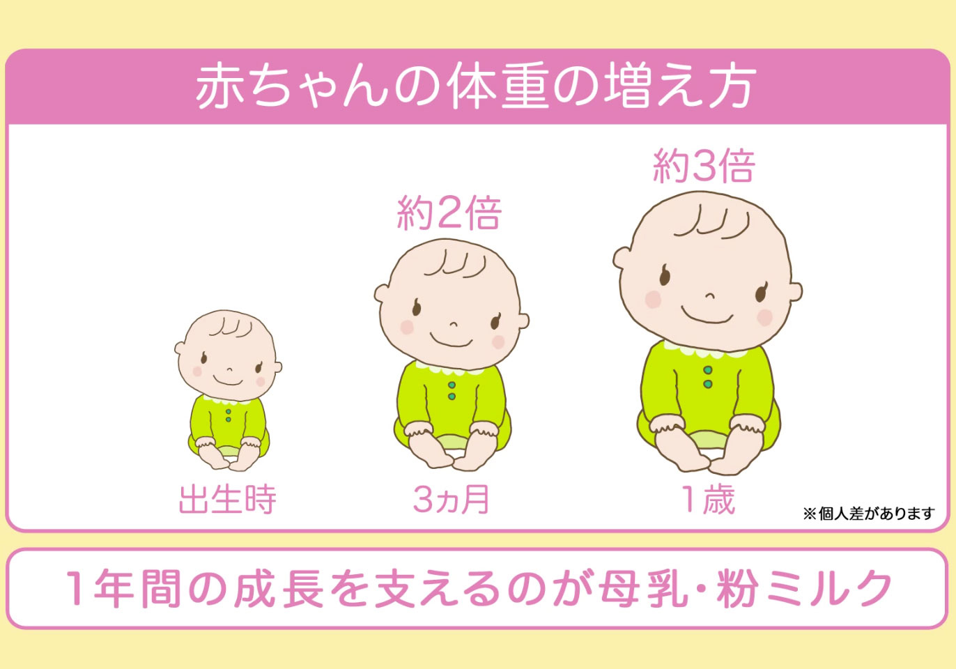 赤ちゃん（新生児）は生まれてから1年で、どのくらい成長するの？