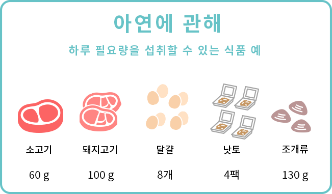 아연에 관해