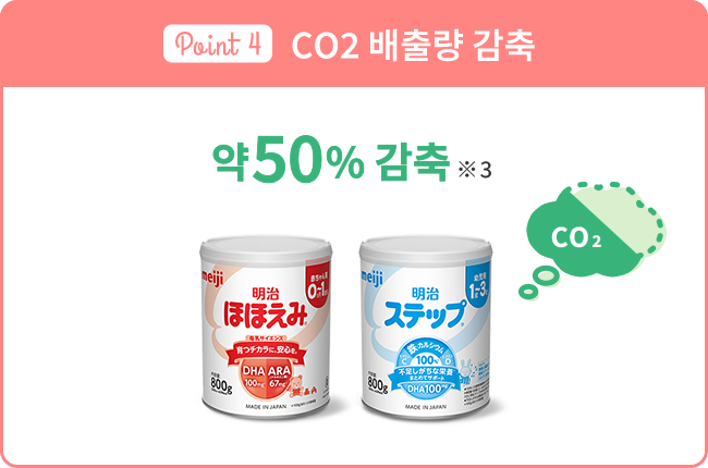 CO2 배출량 감축