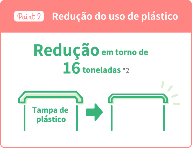 Redução do uso de plástico