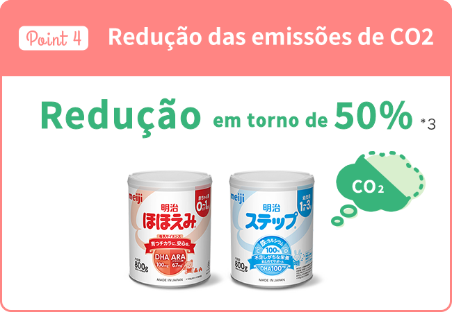 Redução das emissões de CO2
