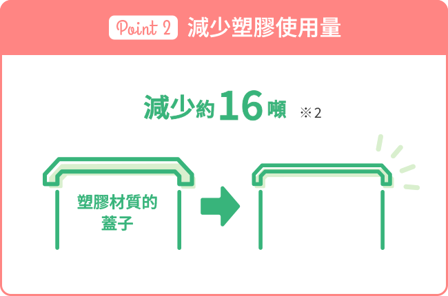 減少塑膠使用量