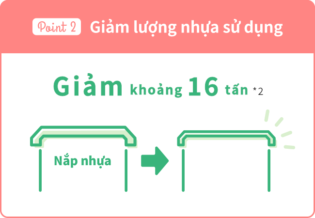 Giảm lượng nhựa sử dụng