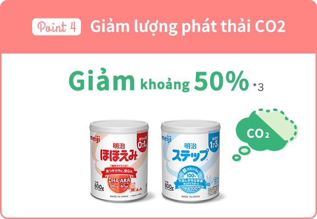 Giảm lượng phát thải CO2