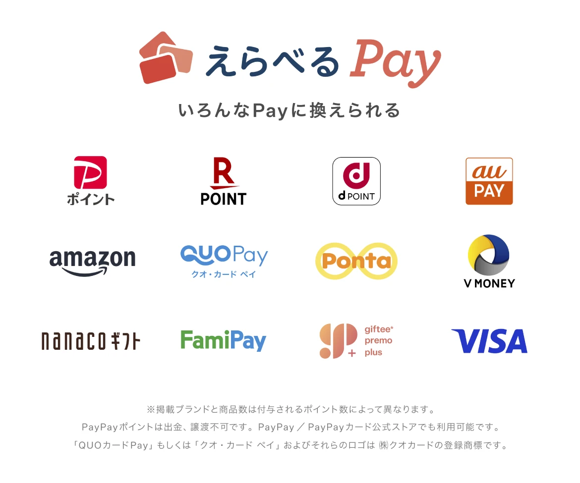 えらべるPay いろんなPayに換えられる PayPayポイント、楽天ポイント、dポイント、au PAY、Amazonギフトカード、QUOカードPay、Pontaポイント、Vマネー、nanacoギフト、FamiPay、ギフティプレモPlus、VISA ※掲載ブランドと商品数は付与されるポイント数によって異なります。PayPayポイントは出金、譲渡不可です。PayPay/PayPayカード公式ストアでも利用可能です。「QUOカードPay」もしくは「クオ・カード ペイ」およびそれらのロゴは （株）クオカードの登録商標です。