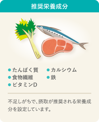 推奨栄養成分の説明イラストです。推奨栄養成分は、たんぱく質、カルシウム、食物繊維、鉄、ビタミンDの５成分を、不足しがちで摂取が推奨される栄養成分として設定しています。