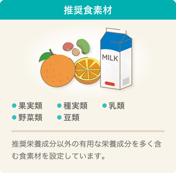 推奨食素材の説明イラストです。推奨食素材は、果実類、種実類、乳類、野菜類、豆類の５素材で、推奨栄養成分以外の有用な栄養成分を多く含む食素材を設定しています。