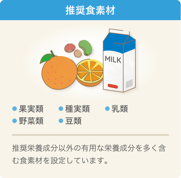 推奨食素材の説明イラストです。推奨食素材は、果実類、種実類、乳類、野菜類、豆類の5素材で、推奨栄養成分以外の有用な栄養成分を多く含む食素材を設定しています。