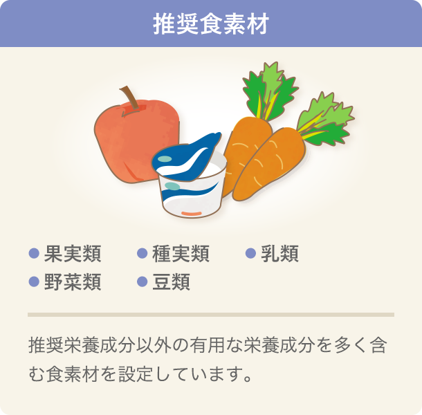 推奨食素材の説明イラストです。推奨食素材は、果実類、種実類、乳類、野菜類、豆類の5素材で、推奨栄養成分以外の有用な栄養成分を多く含む食素材を設定しています。