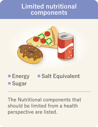This is an image that explains the limited nutritional components. There are three limited nutritional components - energy, sugar, and salt equivalent – intake of which should be limited in terms of maintaining good health.