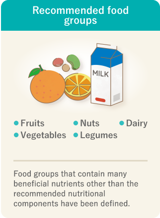 This is an image that explains the recommended food groups. There are five recommended food groups – fruits, vegetables, nuts, legumes, and dairy – that contain many beneficial nutrients in addition to the recommended nutritional components.