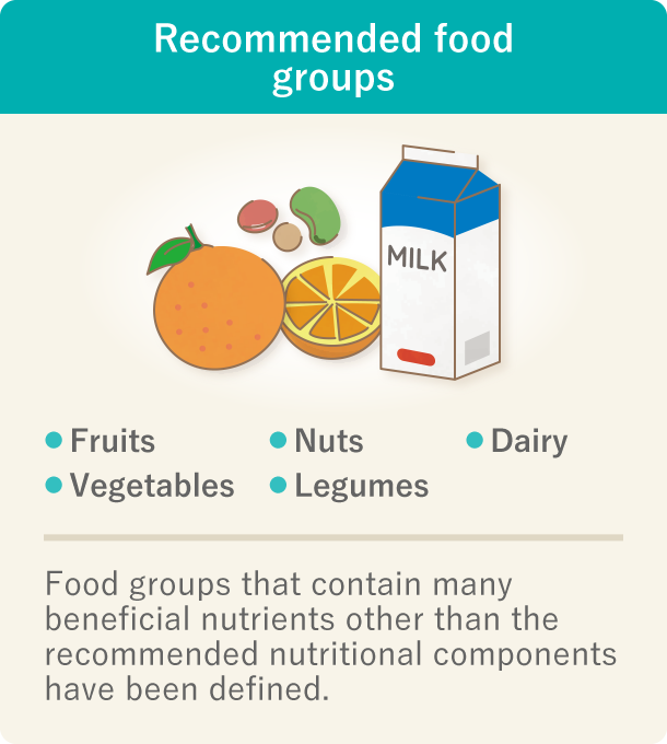 This is an image that explains the recommended food groups. There are five recommended food groups – fruits, vegetables, nuts, legumes, and dairy – that contain many beneficial nutrients in addition to the recommended nutritional components.