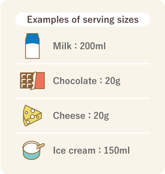 Serving sizes for milk, chocolate, cheese, and ice cream are explained with an image.