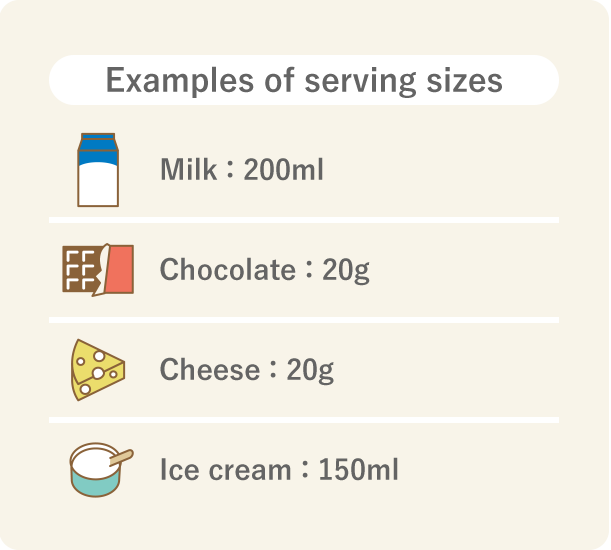 Serving sizes for milk, chocolate, cheese, and ice cream are explained with an image.