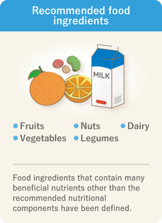 This is an image that explains the recommended food ingredients. There are five recommended food ingredients – fruits, vegetables, nuts, legumes, and dairy – that contain many beneficial nutrients in addition to the recommended nutritional components.