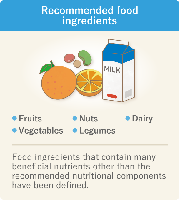 This is an image that explains the recommended food ingredients. There are five recommended food ingredients – fruits, vegetables, nuts, legumes, and dairy – that contain many beneficial nutrients in addition to the recommended nutritional components.