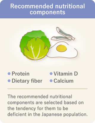 This is an image that explains the recommended nutritional components. There are four recommended nutritional components - protein, calcium, dietary fiber, and vitamin D - that are commonly deficient and whose intake is recommended.