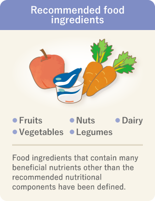 This is an image that explains the recommended food ingredients. There are five recommended food ingredients – fruits, vegetables, nuts, legumes, and dairy – that contain many beneficial nutrients in addition to the recommended nutritional components.