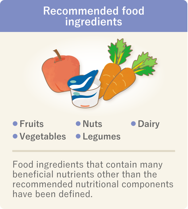 This is an image that explains the recommended food ingredients. There are five recommended food ingredients – fruits, vegetables, nuts, legumes, and dairy – that contain many beneficial nutrients in addition to the recommended nutritional components.