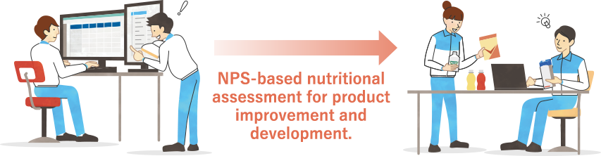 The left illustration shows two personnel from a food company who evaluate the nutritional value of a food product using a computer. The right illustration shows two persons working on the improvement and development of a product based on the nutritional evaluation.
