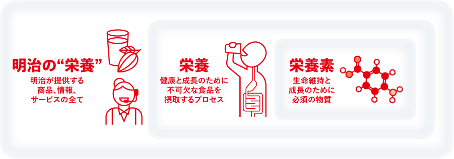 明治の栄養