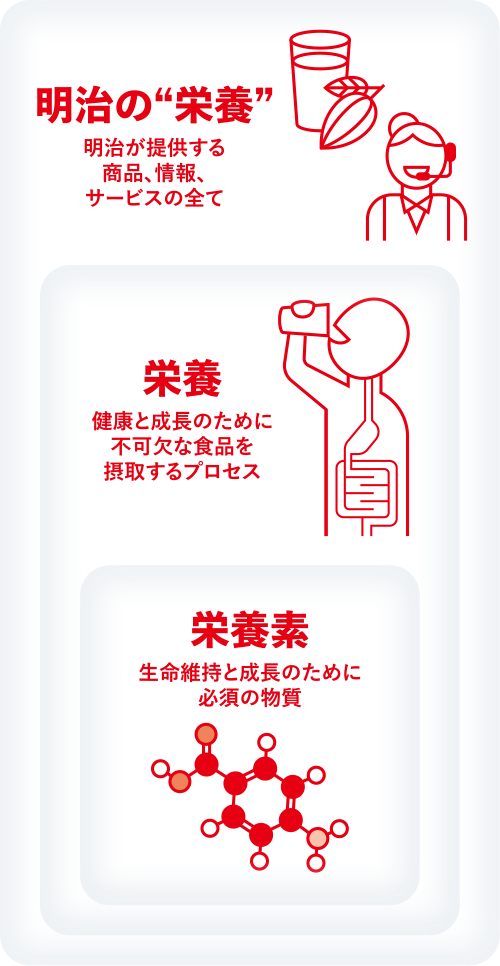 明治の栄養