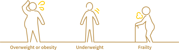 These are images of people living with overweight/obesity, underweight, or frailty.