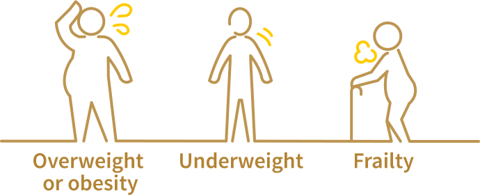 These are images of people living with overweight/obesity, underweight, or frailty.