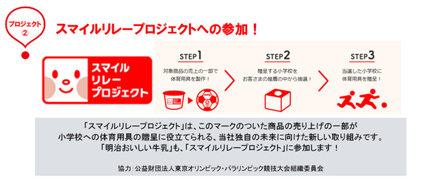 写真：プロジェクト②スマイルリレープロジェクトへの参加！ スマイルリレープロジェクト