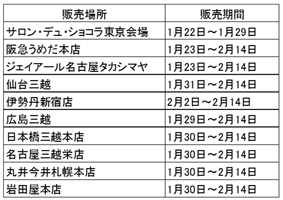 表：百貨店などの販売場所および販売期間の表画像