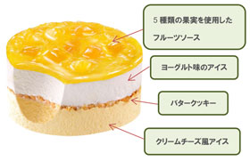 写真：明治 エッセルスーパーカップSweet's フルーツタルトの特長（5種類の果実を使用したフルーツソース、ヨーグルト味のアイス、バタークッキー、クリームチーズ風アイス）