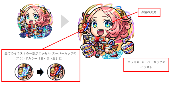 イラスト：モンストオリジナルイラスト。全てのイラストの一部がエッセル スーパーカップの ブランドカラー「青・赤・金」に！