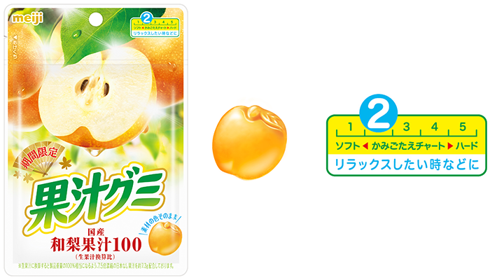 写真：左「果汁グミ和梨」（54g）の商品パッケージと商品イメージ、右「かみごたえチャート2（リラックスしたい時などに）」