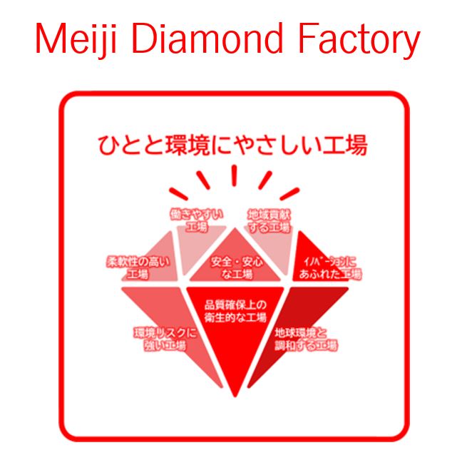 イラスト：Meiji Diamond Factoryのロゴ画像。