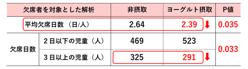 図：解析結果