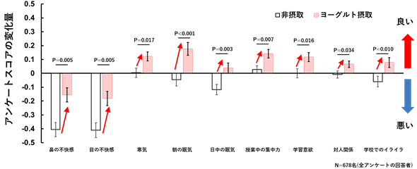 図：解析結果