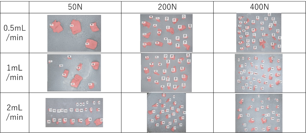 画像：図2. ORAL-MAPS＼オーラルマップス®の設定条件変更による 咀嚼能力検査用グミゼリーの粒子体積の変化