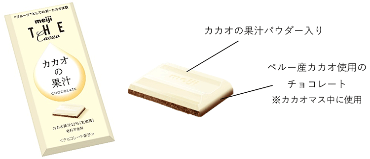 写真：「明治 ザ・カカオ カカオの果汁チョコレート」の商品パッケージと商品イメージ。カカオの果汁パウダー入り、ペルー産カカオ使用の チョコレート ※カカオマス中に使用