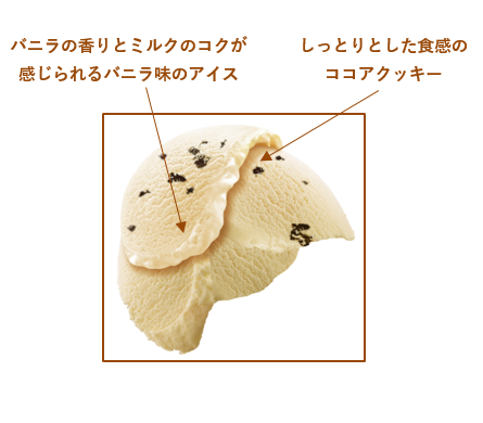 画像:クッキーバニラアイスの説明　バニラの香りとミルクのコクが感じられるバニラ味のアイス、しっとりとした食感の ココアクッキー