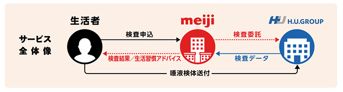 画像：サービス全体像のイメージ