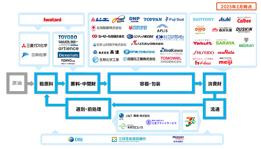 画像：参画企業一覧