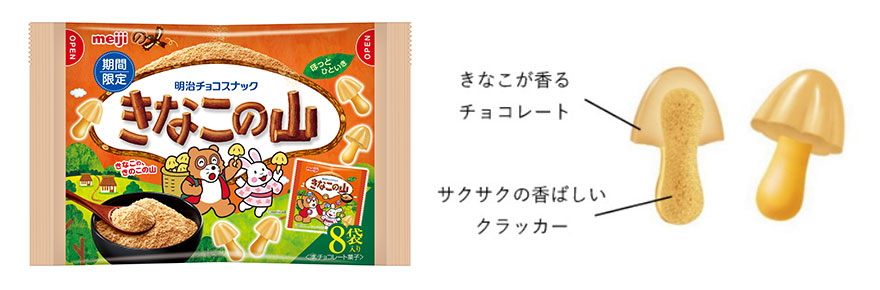 画像：「きなこの山」の説明　きなこが香るチョコレート、サクサクの香ばしいクラッカー