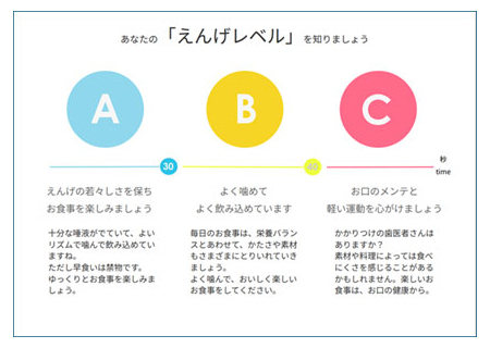 画像：えんげレベル図解