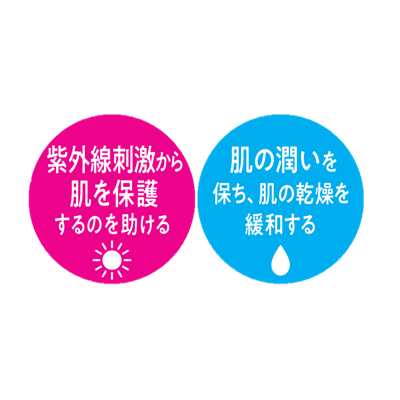図：「明治Ｗのスキンケアヨーグルト」特長