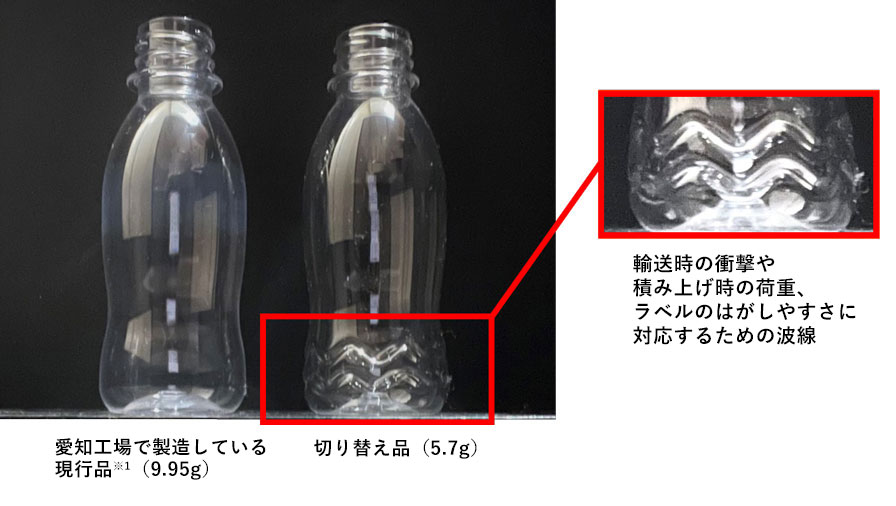 画像：愛知工場で製造している現行品※1（9.95g）ペットボトルと切り替え品（5.7g）ペットボトルの比較画像。切り替え品は輸送時の衝撃や積み上げ時の荷重、ラベルのはがしやすさに対応するための波線が追加される。