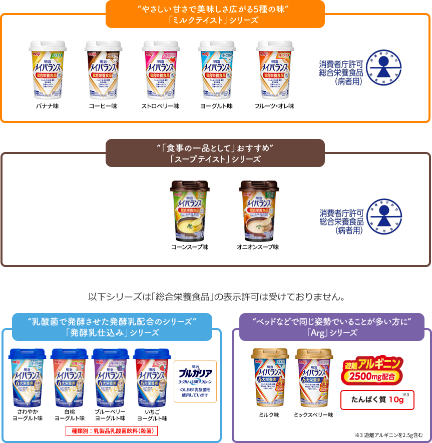 ”やさしい甘さで美味しさ広がる5種の味”「ミルクテイストシリーズ　”「食事の一品として」おすすめ”「スープテイスト」シリーズ　”乳酸菌で発酵させた発酵乳配合のシリーズ”「発酵乳仕込み」シリーズ　”ベッドなどで同じ姿勢でいることが多い方に”「Arg」シリーズ