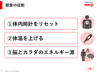 朝食改革でパフォーマンスアップ スライドイメージ