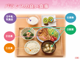 「明日の健康美」を叶える食事 スライドイメージ