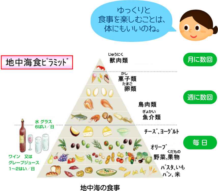地中海の食事「ゆっくりと食事を楽しむことは、体にもいいのね。」